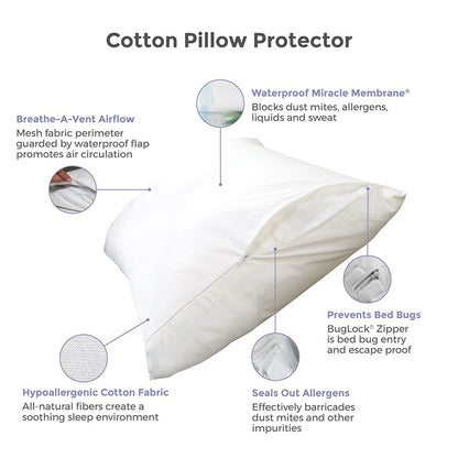 Pillow Protectors (Pair)